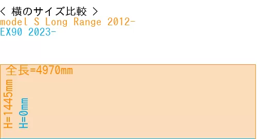 #model S Long Range 2012- + EX90 2023-